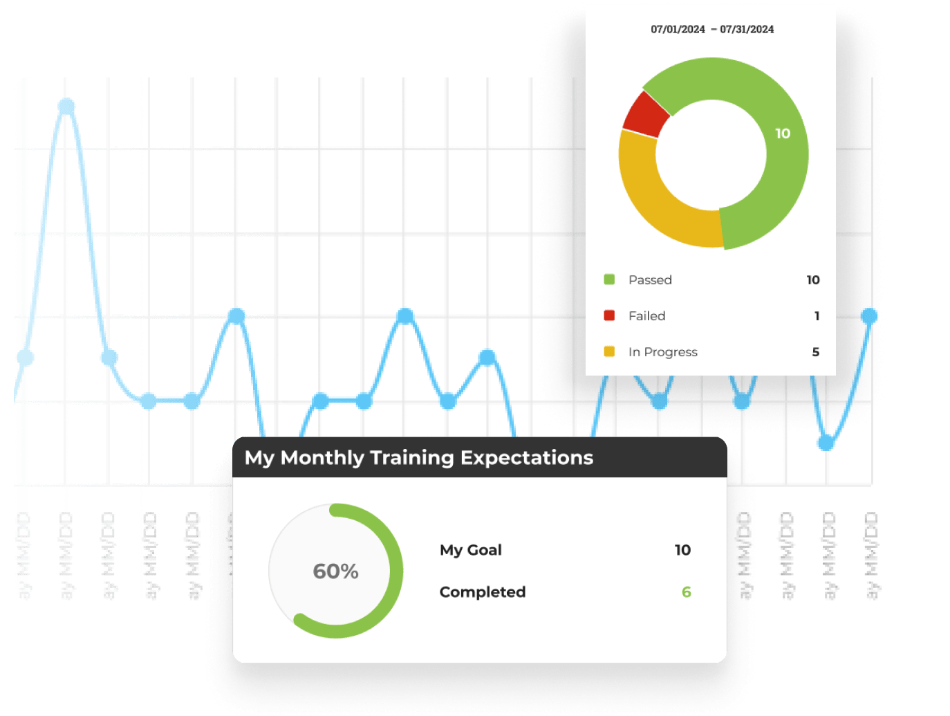 Track Your Progress. Measure Your Growth. Easily monitor your development with the interactive system. Refine your techniques and stay motivated as you advance through each level of your training, guaranteeing continuous improvement and mastery of real-world credit strategies.