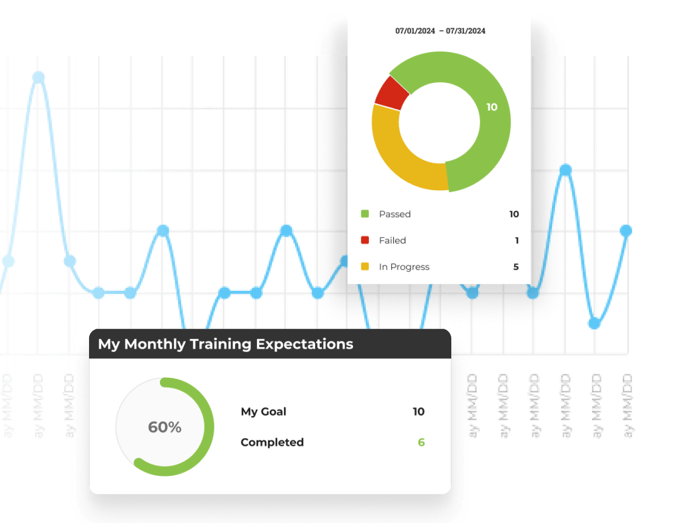 Track Your Progress. Measure Your Growth. Easily monitor your development with the interactive system. Refine your techniques and stay motivated as you advance through each level of your training, guaranteeing continuous improvement and mastery of real-world credit strategies.